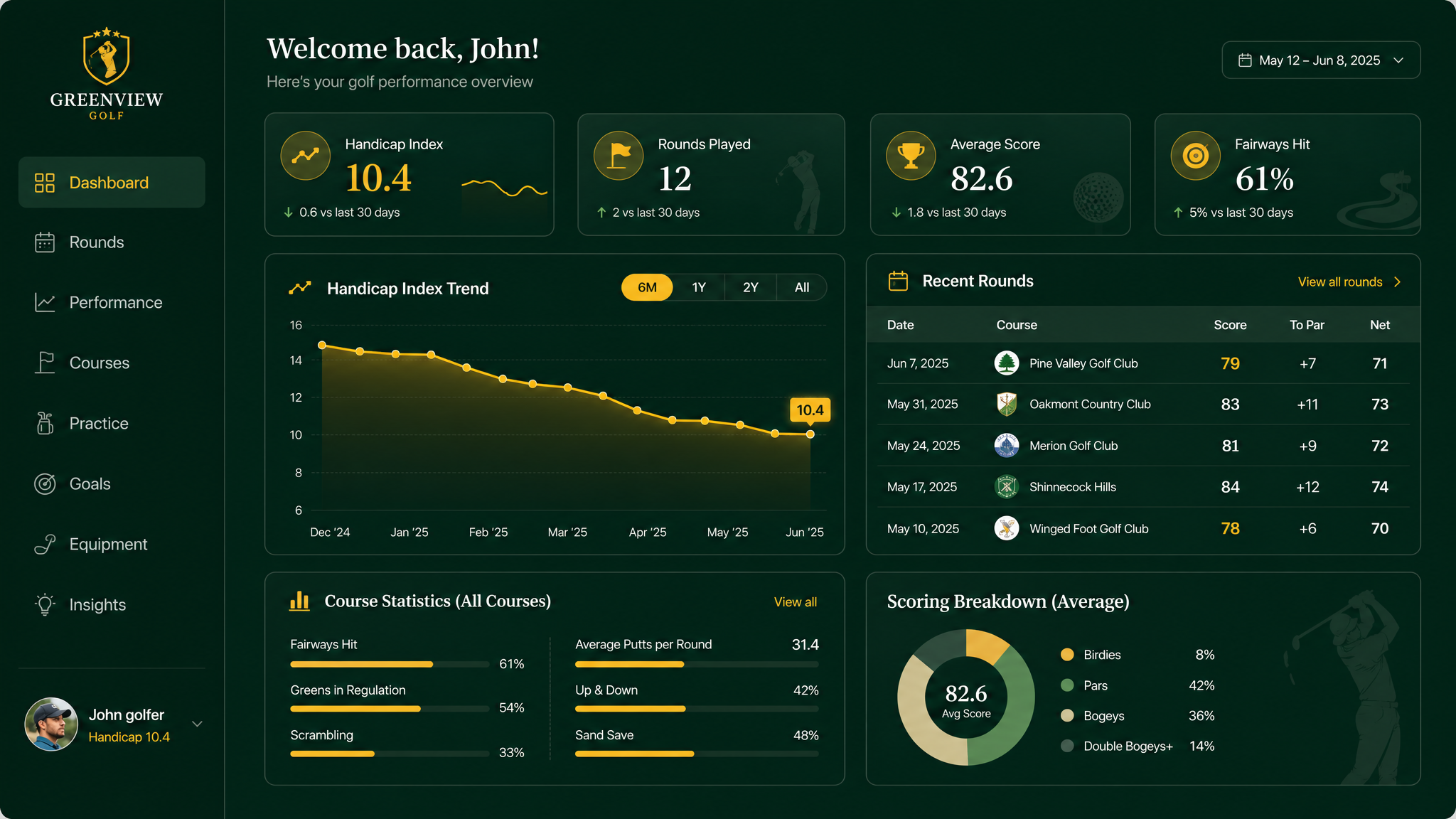 EclectiGolf dashboard showing handicap chart, round history and stats
